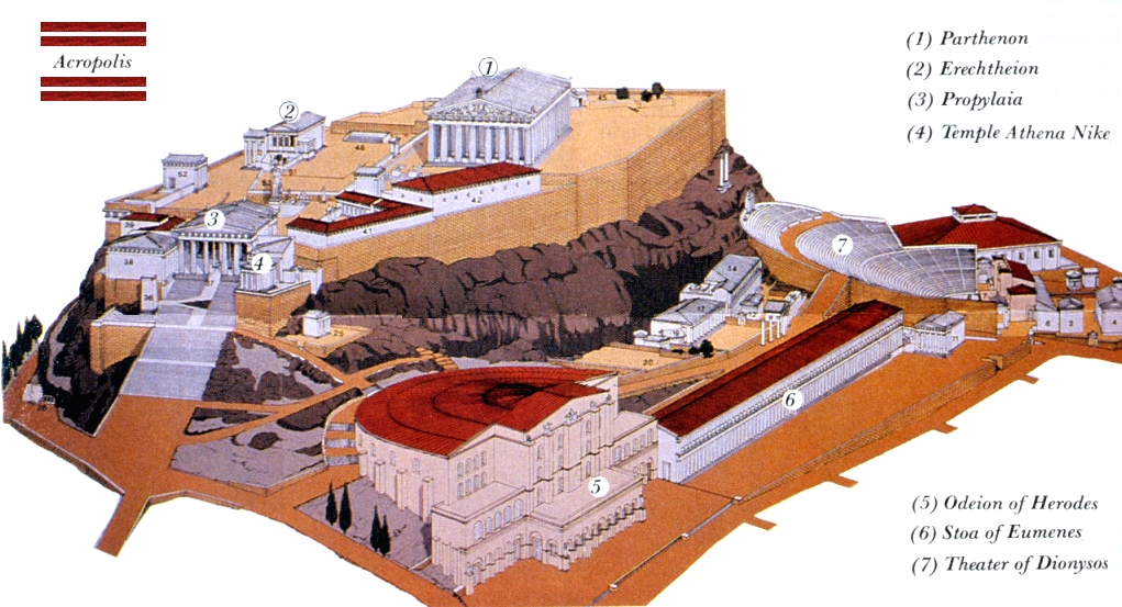 Acropolis