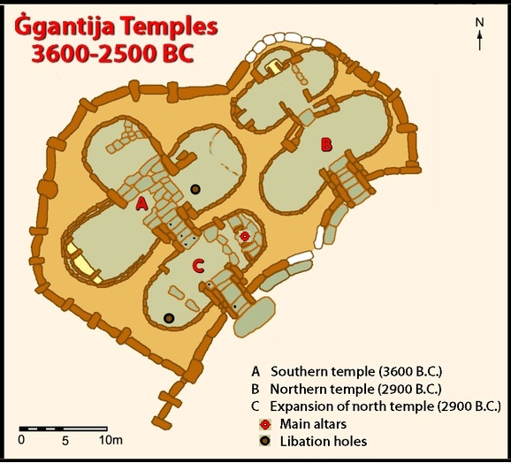 Gozo Ggantija Megalithic Temple design