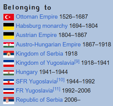 Novisad list of owning countries